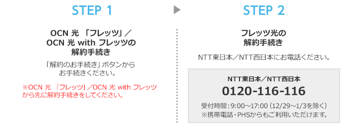 STEP1：OCN 光 「フレッツ」／OCN 光 with フレッツの解約手続き　「解約のお手続き」ボタンからお手続きください　※OCN 光 「フレッツ」／OCN 光 with フレッツから先に解約手続きをしてください。　→　STEP2：フレッツ光の解約手続き　NTT東日本／NTT西日本にお電話ください。