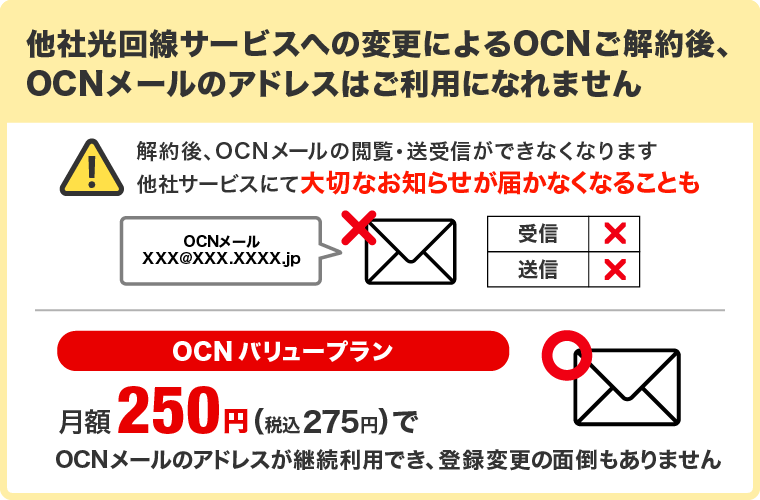 他社光回線サービスへの変更によるOCN解約後、OCNメールのアドレスはご利用になれません。他社サービスにて大切なお知らせが届かなくなることも。OCN バリュープランなら月額250円（税込み275円）でOCNメールのアドレスが継続利用でき、登録変更の面倒もありません。